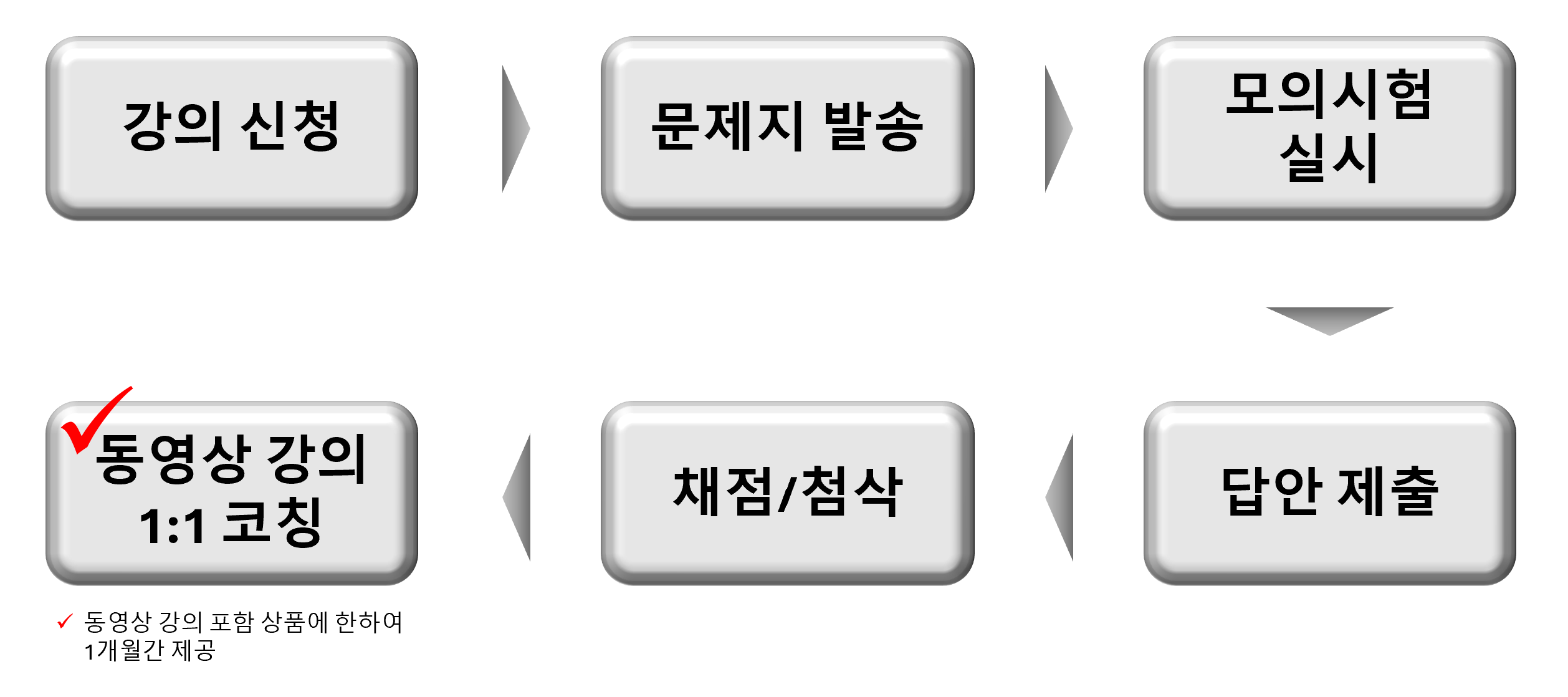 모의고사신청과정