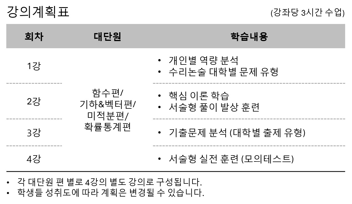 수리논술 특강 4강 강의계획