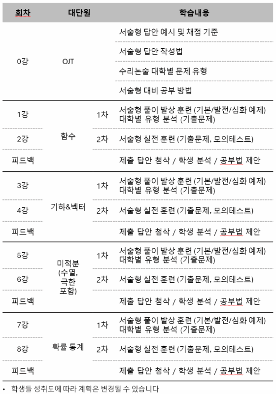 강의계획표(8강)