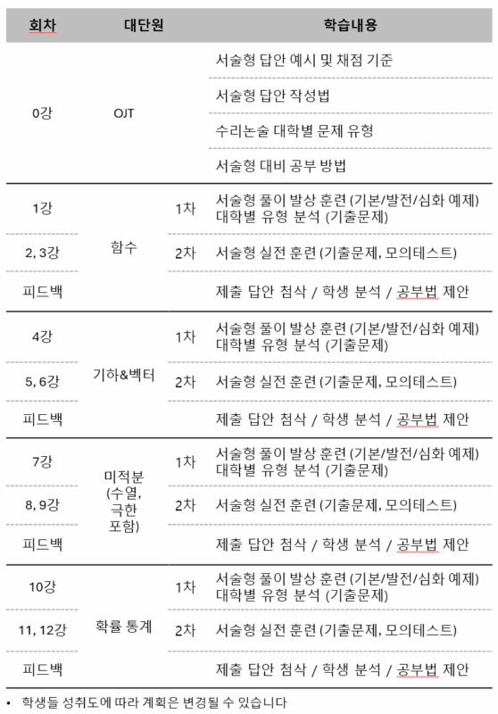 수리논술특강a (백마캠퍼스)